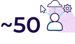 Mehr als 50 Mitarbeiter*innen sind im Bereich Developement & Enginnering angestellt.